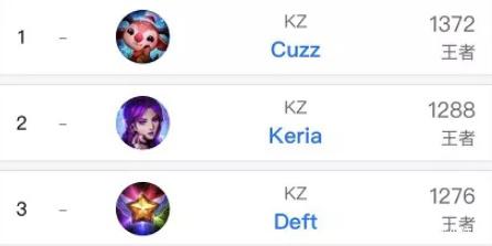 规则调整的 规则调整的