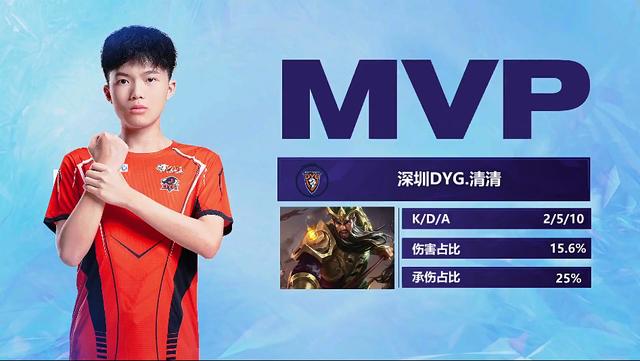 的强队在补 的强队在补