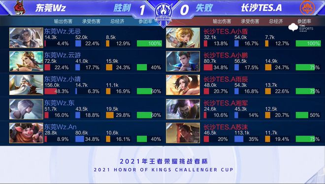 赞助冲突与